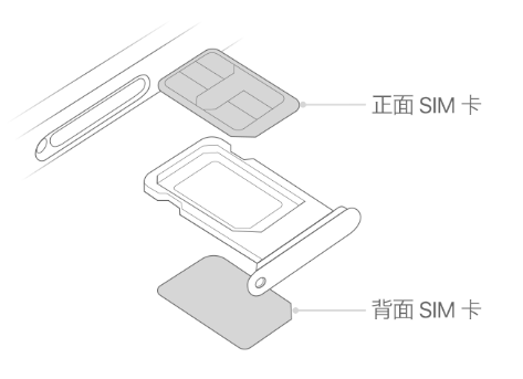 芜湖苹果15维修分享iPhone15出现'无SIM卡'怎么办