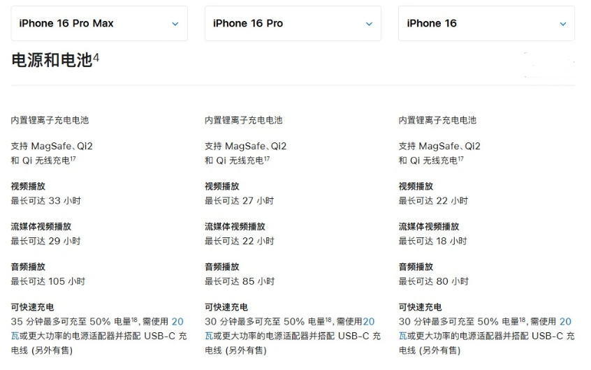 芜湖苹果手机维修分享 iPhone 16 目前实测充电峰值功率不超过 39W 